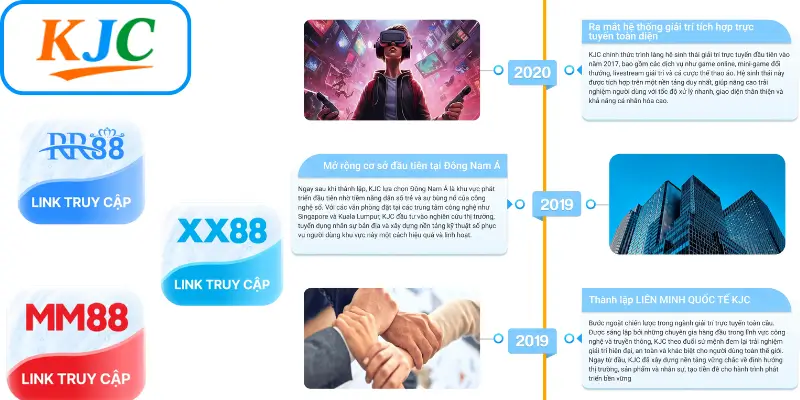 Cột Mốc KJC Trong Giai Đoạn Khởi Nguồn