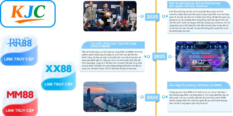 Cột Mốc KJC Năm 2025 – Bước Tiến Mang Tính Chiến Lược